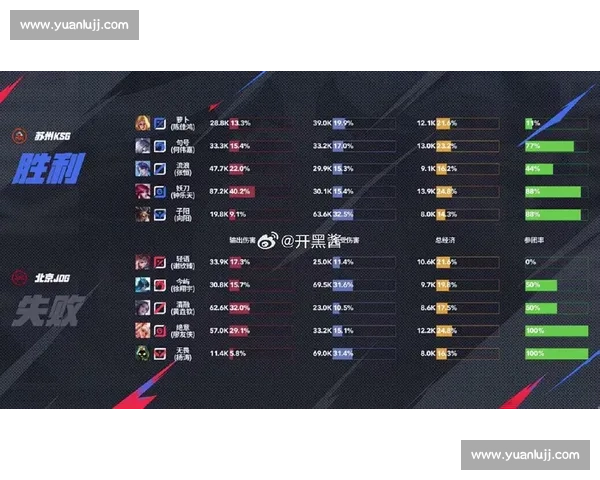 妖刀狄仁杰暴走！KSG 3-2 逆转 WB，MVP 实至名归